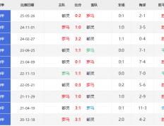 意甲(jiǎ)直(zhí)播(bō)_意甲(jiǎ)直(zhí)播(bō)在(zài)线观看_罗马vs都灵比赛直(zhí)播(bō)