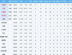 NBA：勇士加時(shí)力克掘金 奥尼(ní)尔统治比賽(sài)