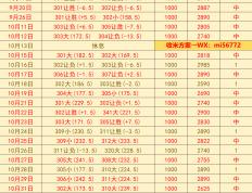 孟(mèng)菲斯灰熊VS圣安东尼奥马刺：赛前预测