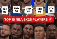 NBA2k26球员能力值(zhí)最新出炉！哈登有点低