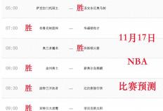 11月17日NBA比赛预测