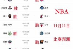 11月11日NBA比赛预测