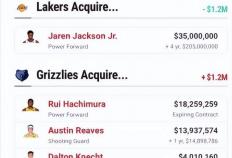 灰熊摊牌！湖人的机会？洛杉矶新三核值得嗎(ma)？