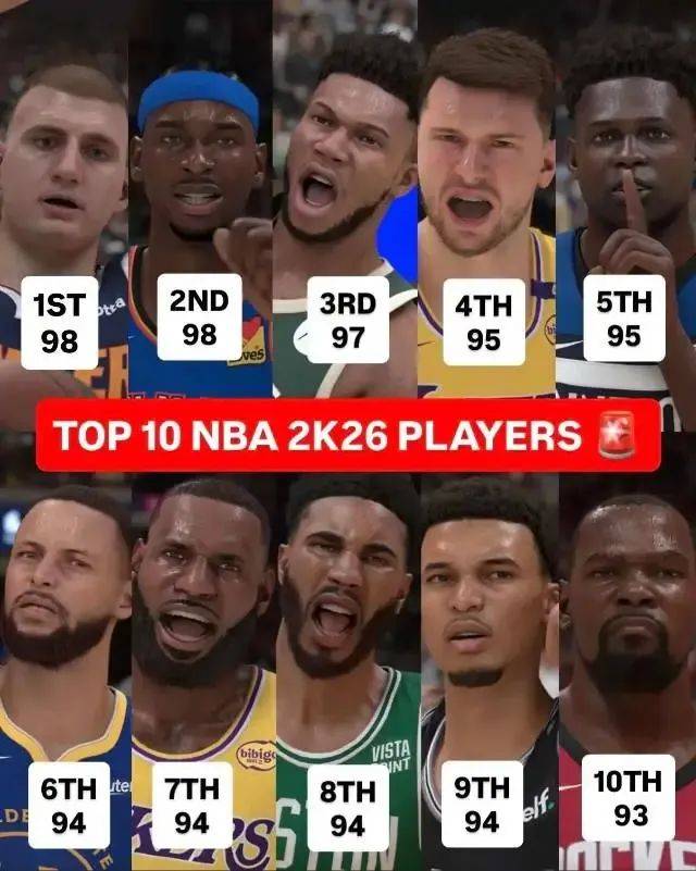 NBA2k26球员能力值(zhí)最新出炉！哈登有点低