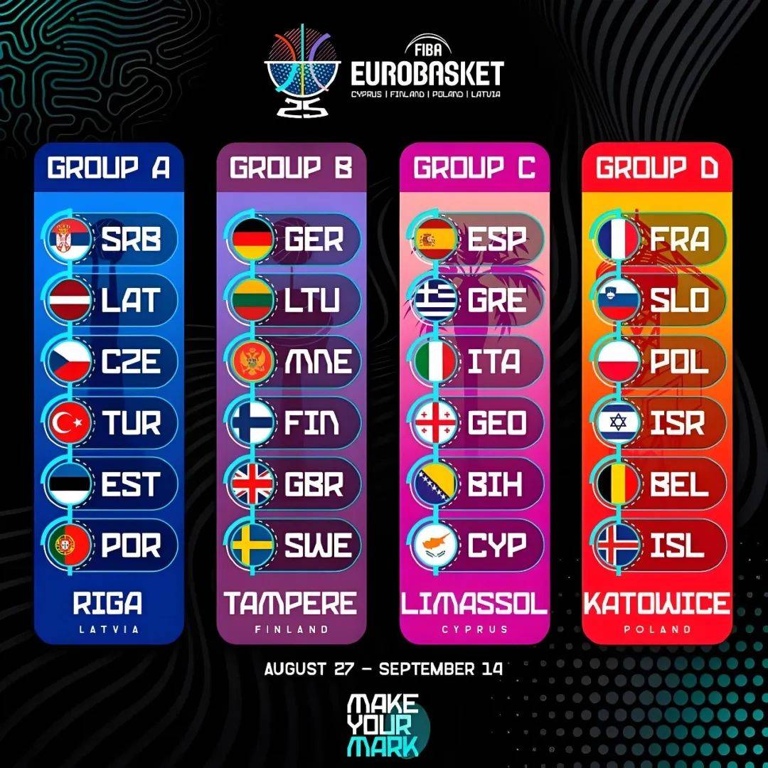 欧锦赛男篮2025完整赛程時(shí)间表，2025年(nián)FIBA欧洲杯直播，NBA巨(jù)星齐聚争霸！