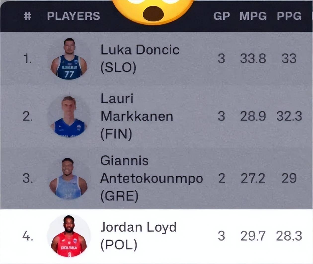 曝上海男籃(lán)接触NBA冠军后卫，欧锦赛场均28.3分，三分球命中率61%