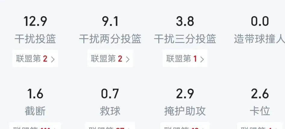 NBA豪(háo)门争夺顶级盖帽大将凯斯勒