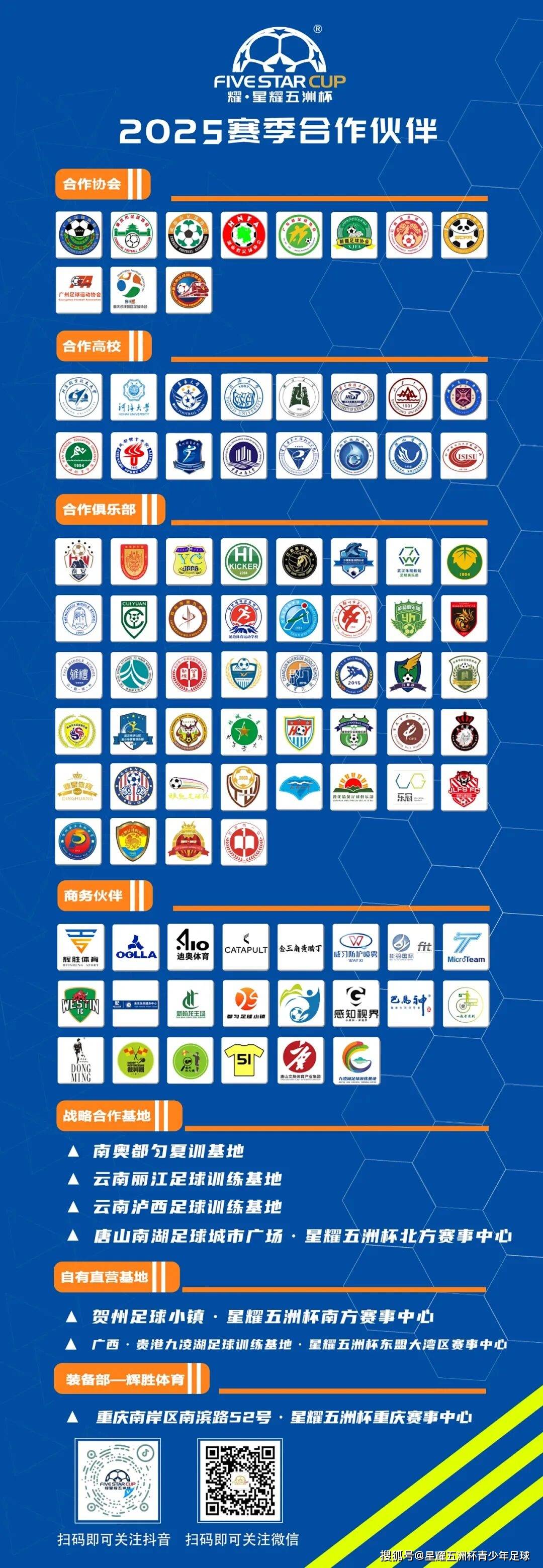 U10专业组十佳球投票(piào)（中）开启！“耀·星耀五洲杯”第50站