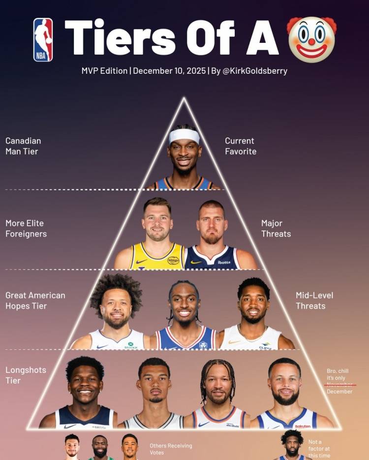 NBA最(zuì)佳阵容分析，最(zuì)佳管理层排(pái)名，单打得分王排(pái)名，MVP排(pái)名