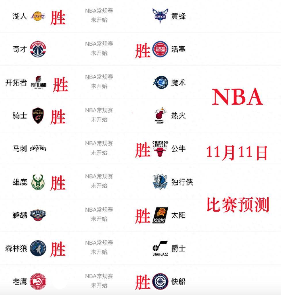 11月11日NBA比赛预测