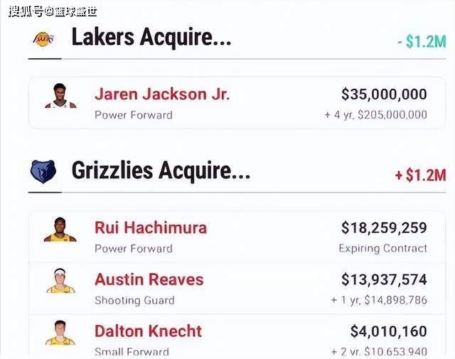 灰熊摊牌！湖人的机会？洛杉矶新三核值得嗎(ma)？